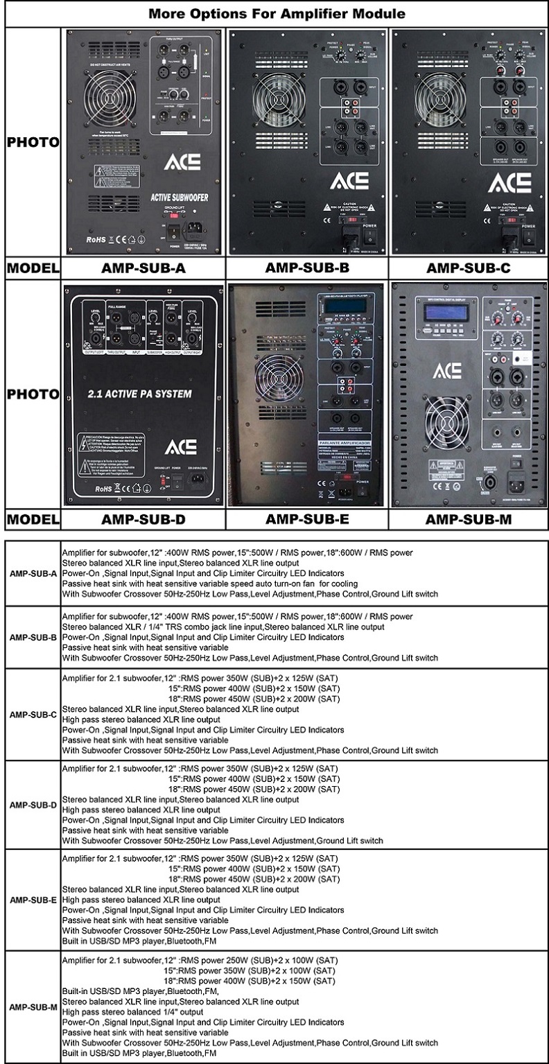 amp-sub-s